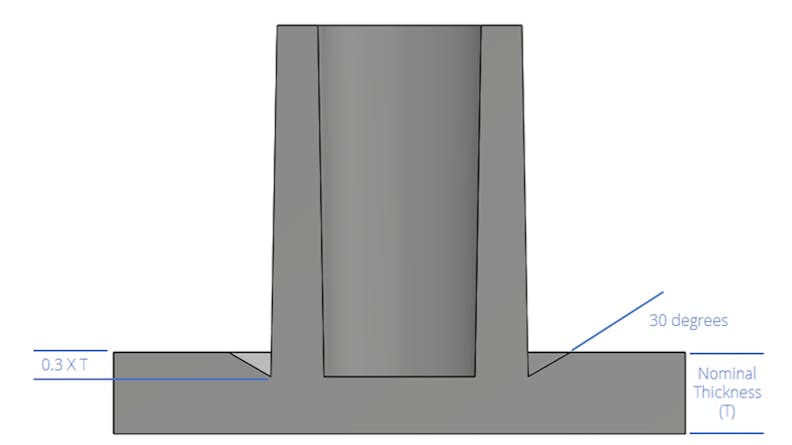 Xometry Image